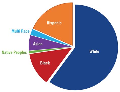 New Mexico Population 2022/2023.